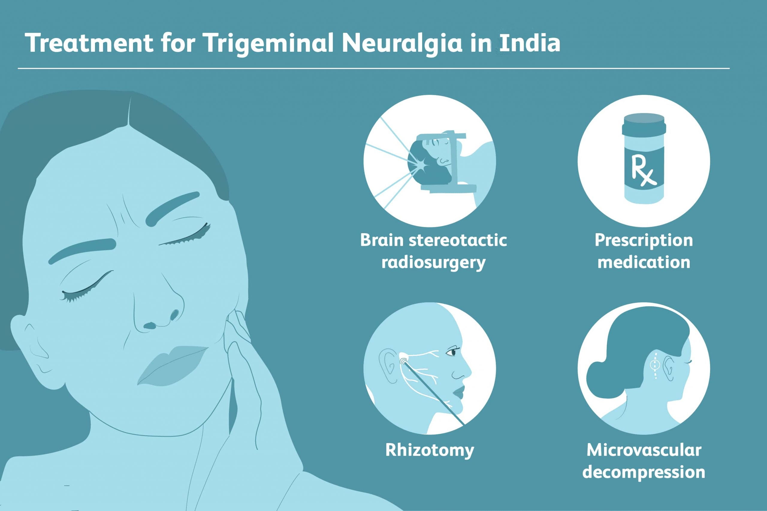 What is the Best Treatment for Trigeminal Neuralgia